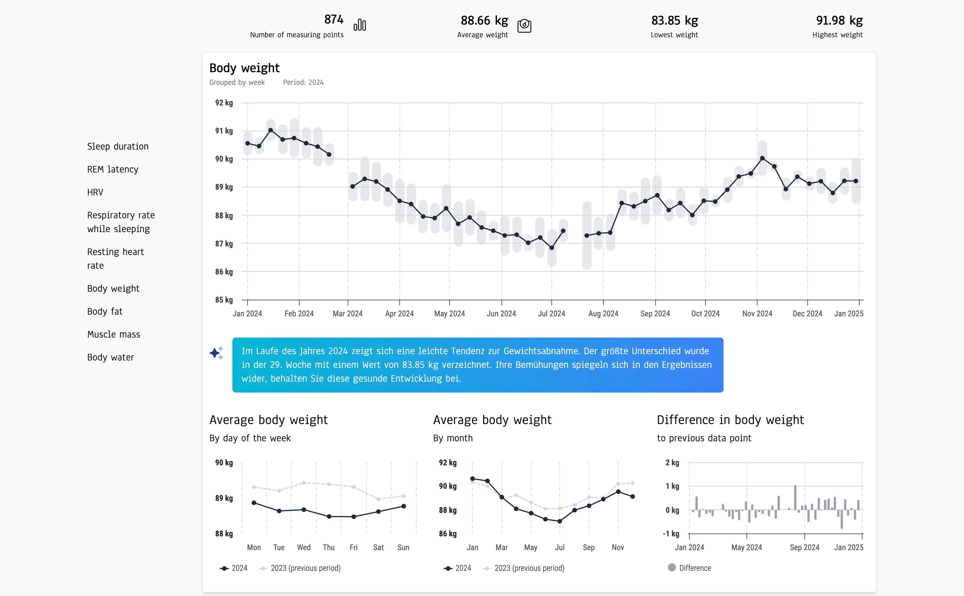 Auswertung des Körpergewichtes